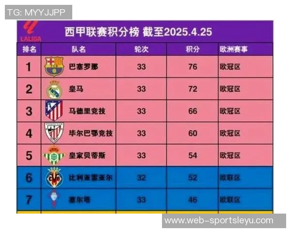 五大联赛夺冠概率分析阿森纳国米高居榜首拜仁稳居冠军热门